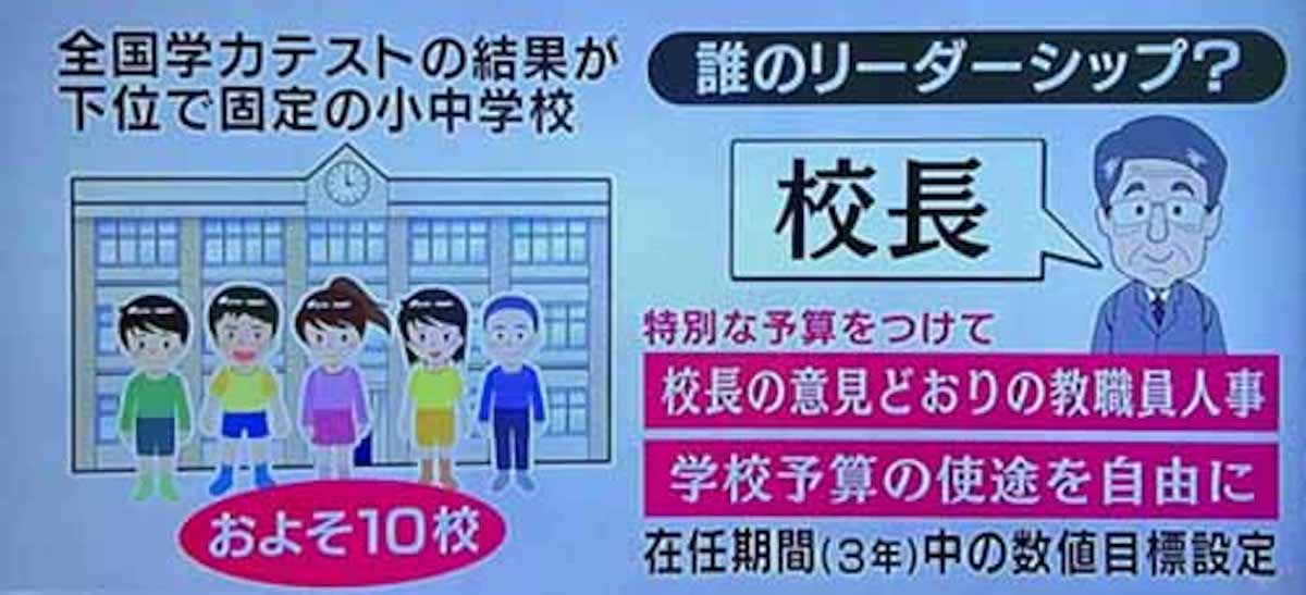 【大阪市】小中学校に「特例校」創設へ：ＶＯＩＣＥ【2016/11/28】