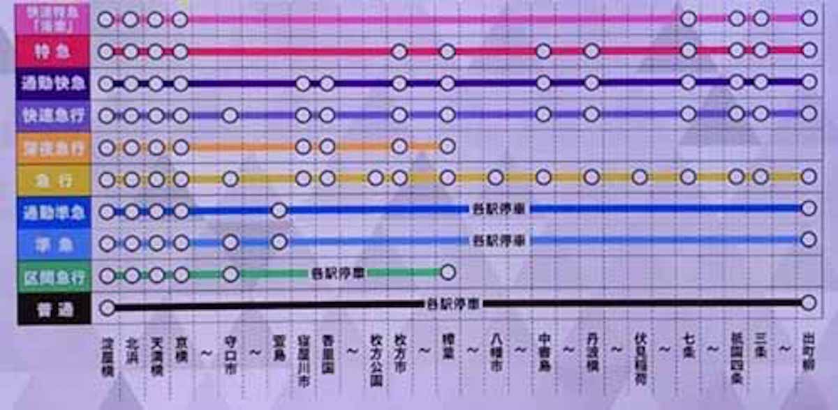 京阪電車の列車の種類が多すぎてどれが早いかわからない！という話：コトノハ図鑑【2018/10/18】