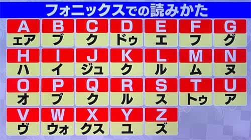 昔とアルファベットの読み方が違う フォニックス の話 日本人の３割しか知らないこと 19 07 04 何ゴト