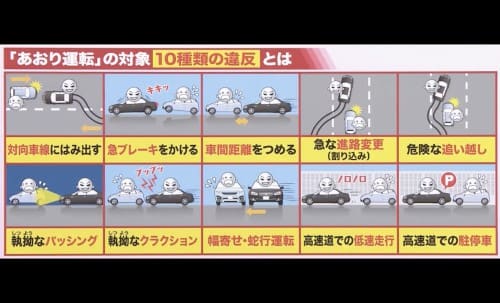 「あおい運転」の対象１０種類の違反